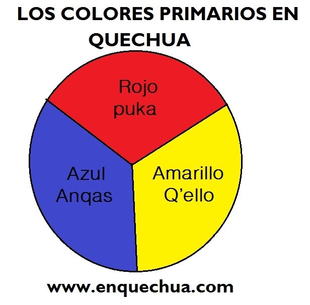 Colores primarios en Quechua