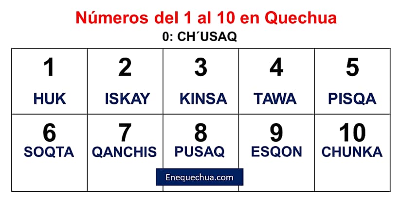 Los números en quechua del 1 al 10